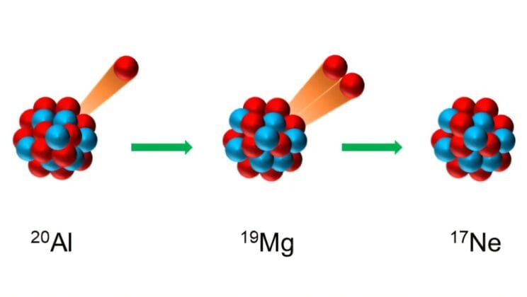 The Mysterious Aluminum That Vanishes by Sending Three Protons Flying