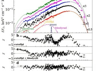 Unfolded energy spectra of SXP31.0. Credit: arXiv (2025). DOI: 10.48550/arxiv.2506.19601