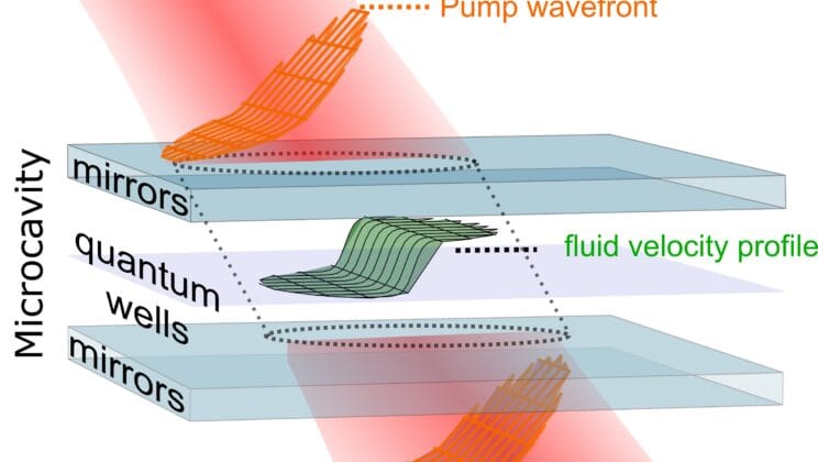 Scientists Create Artificial Black Hole Horizon Using Quantum Light Fluid