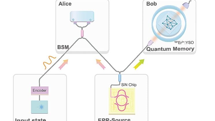 They Teleported Light Without Moving It and It Could Change the Internet Forever