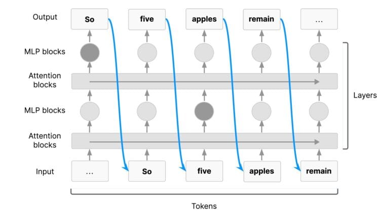 What Happens When We Can No Longer Understand AI’s Thoughts