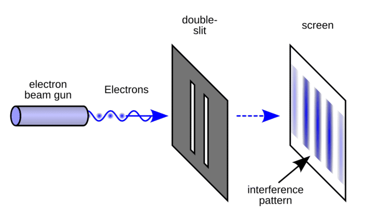 The Double Slit Experiment: What It Says About Reality