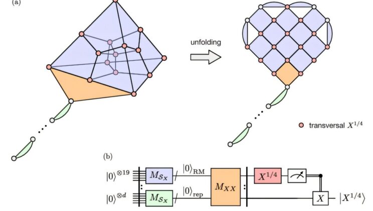 The Hidden Trick That Could Make Quantum Computers Finally Work