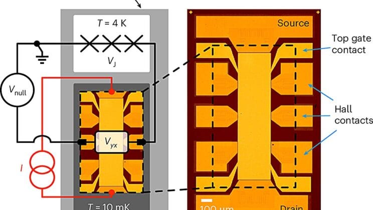 Scientists Create a Quantum Device That Can Measure the Secrets of Electricity