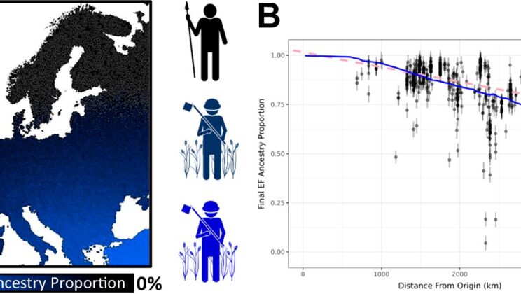 When Farmers Changed the World Ten Thousand Years Ago