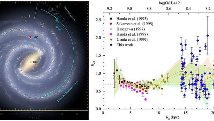 The Hidden Edge of the Milky Way Is Alive with Star-Birthing Power