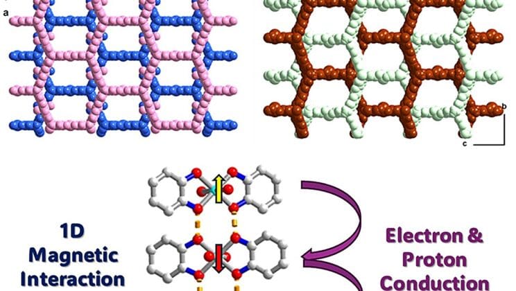 Scientists Discover a New State of Matter That Exists Between Dimensions