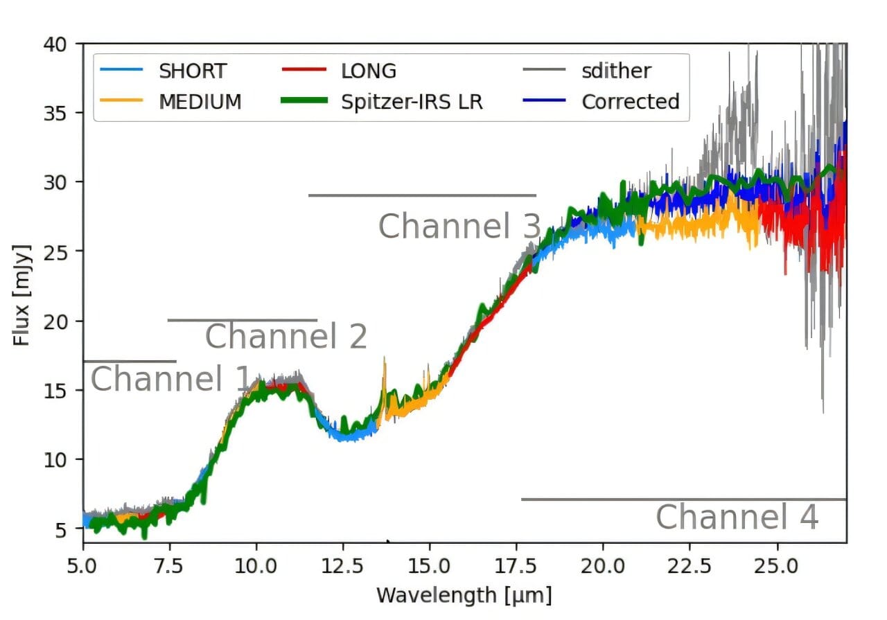 Astronomers Discover the Most Chemically Diverse Disk Ever Seen Around a Brown Dwarf