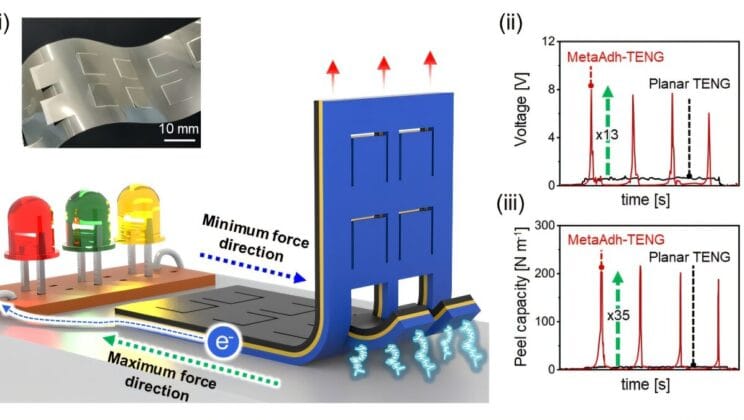 Ultra Thin Transparent Film Turns the Smallest Touch into Electricity