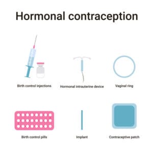 IUDs, Pills, and Patches: How Hormonal Contraception Actually Works