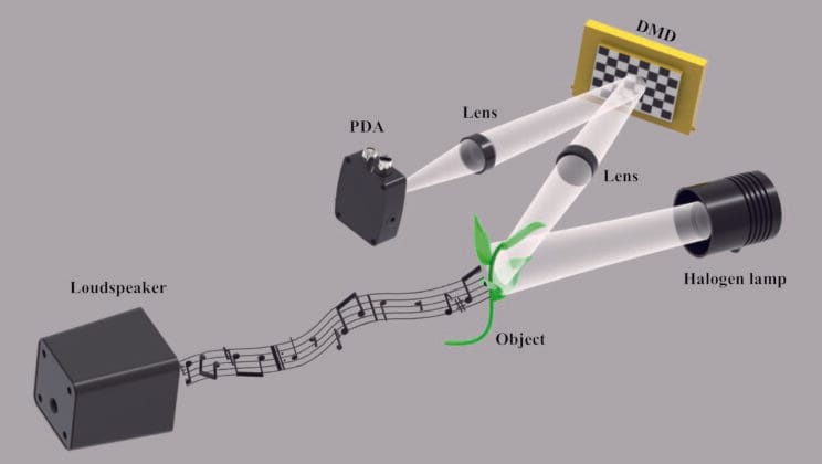 This Microphone Hears Sound Without Hearing Anything at All