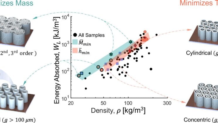 Scientists Uncover Hidden Power in Foams That Could Redefine Human Safety