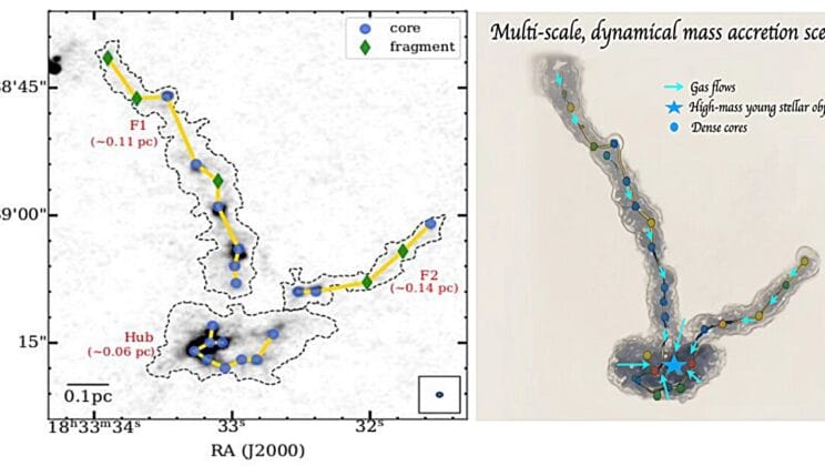The Universe’s Most Powerful Stars Begin Life in Ways We Never Imagined