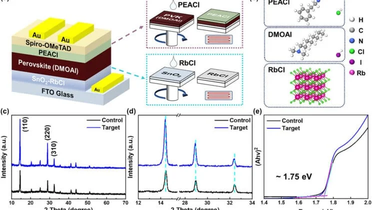 The Discovery That Could Let Your Devices Live Forever on Light