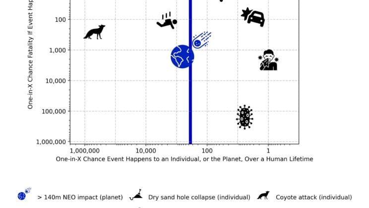 Scientists Uncover the Surprising Odds of an Asteroid Ending Your Life
