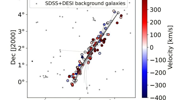 Astronomers Uncover the Longest Rotating Structure Ever Found in Deep Space