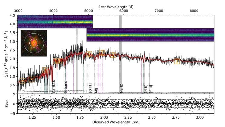 Astronomers Discover an Ancient Galaxy That Went Silent Too Soon