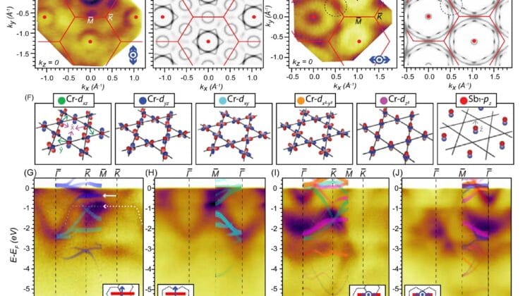 Scientists Witness Hidden Flat Bands Awakening in a Quantum Superconductor