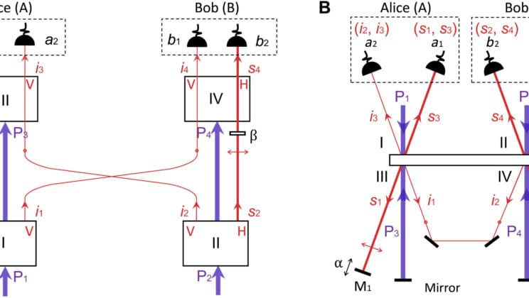 Spooky Action at a Distance Is Real Even Without Entanglement