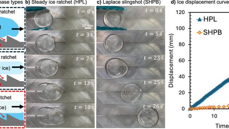 Scientists Discover a Way to Make Ice Move on Its Own