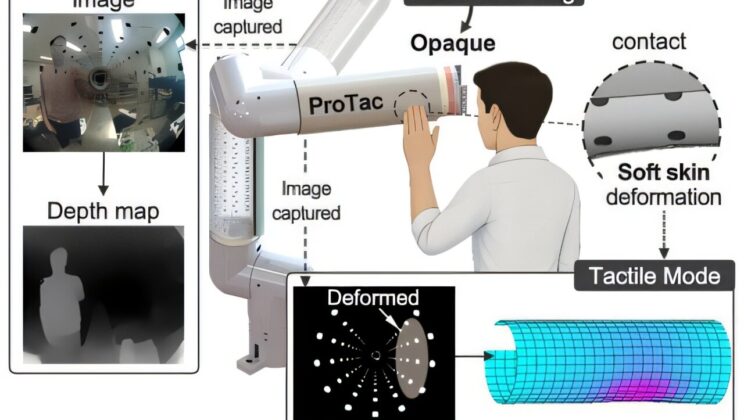 Robots Are Learning to Feel the World Like We Do