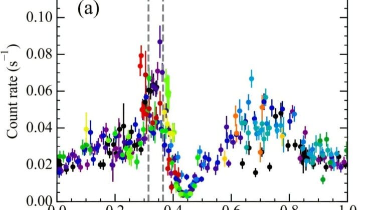 Mysterious Stellar Duo Erupts in Powerful Gamma Ray Storms