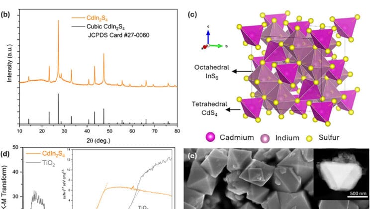 Scientists Harness Sunlight to Erase Forever Chemicals from Water