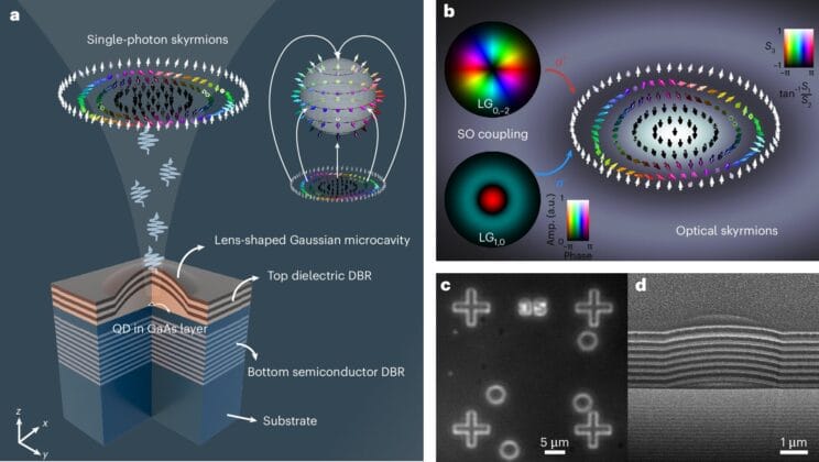 Scientists Create the First Ever Quantum Skyrmion Made of a Single Photon