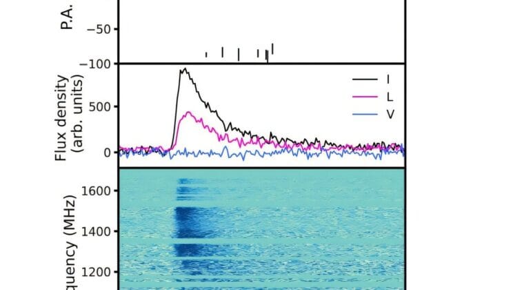 Astronomers Detect the Most Distant Fast Radio Burst Ever, Shining Light on the Universe’s “Cosmic Noon”
