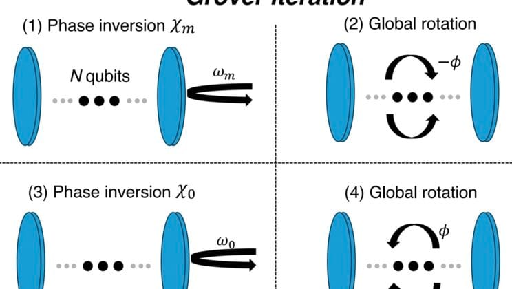 The Secret to Creating Quantum Entanglement Might Be Hidden in an Optical Cavity