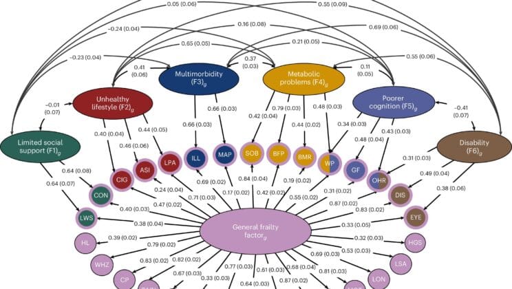 Why Some People Stay Sharp and Strong While Others Fade Too Soon