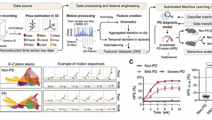 Scientists Used AI and Light to Outsmart Parkinson’s—Here’s What They Found