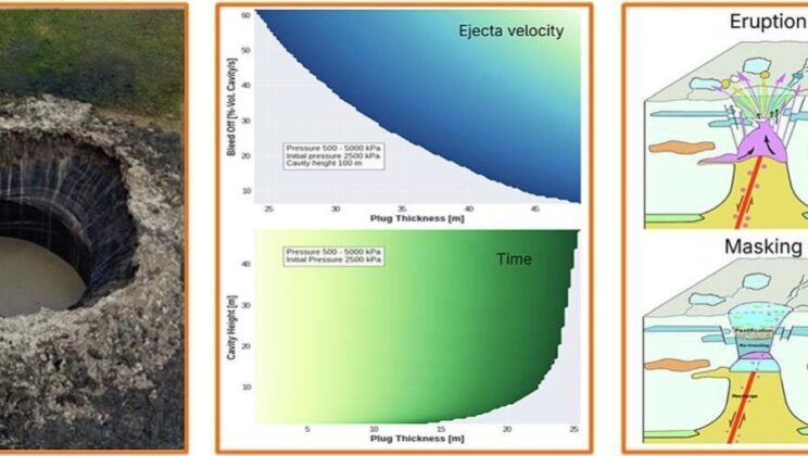 Giant Exploding Holes Are Appearing in the Arctic—Here’s What’s Causing Them