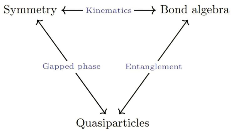 The Quantum Many-Body Problem May Finally Have Met Its Match