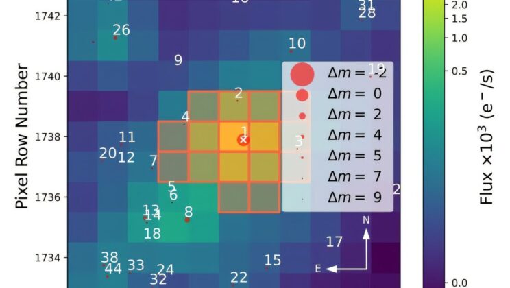 Astronomers Discover Two ‘Super-Earths’ Around a Nearby Star — And One Defies Expectations
