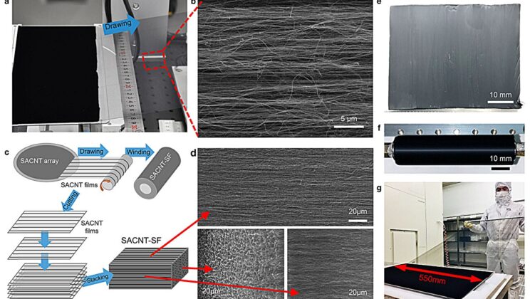 This Paper-Like Film Can Withstand Fire Hotter Than Lava—And It Might Protect Future Spacecraft