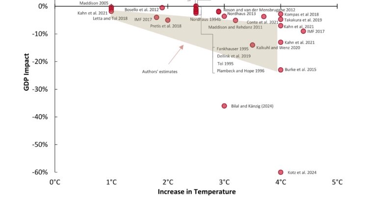 Study Warns: The World Could Lose a Quarter of Its Wealth by 2100—Here’s Why