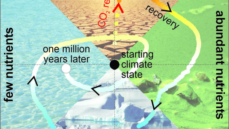 Could Global Warming Eventually Cool the Planet Into an Ice Age? New Research Says Yes