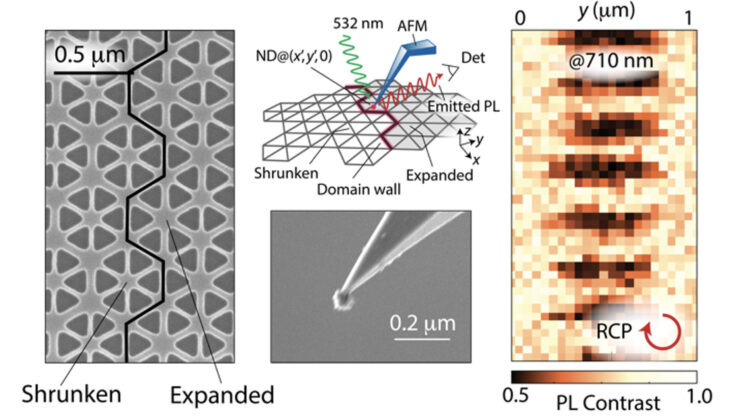 Scientists Turn Diamond Flaws Into Quantum Superpowers