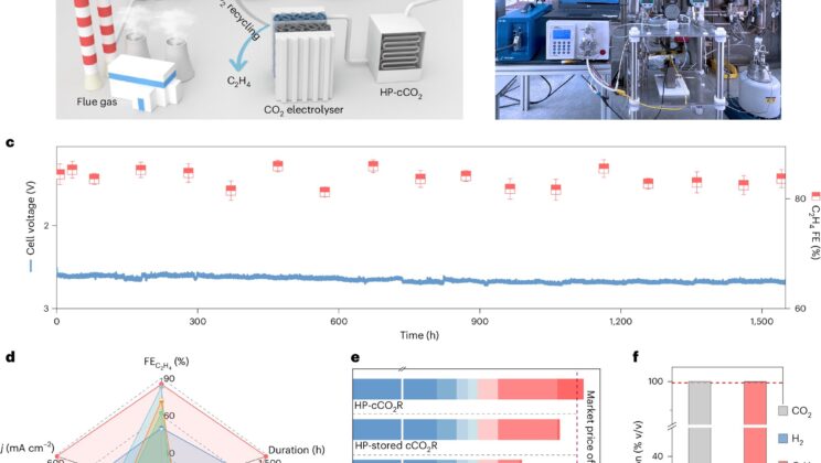 Scientists Turn CO₂ Into Plastic Gold: A $200 Billion Breakthrough