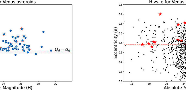 Astronomers Warn: Hidden Asteroids Near Venus Could One Day Slam Into Earth