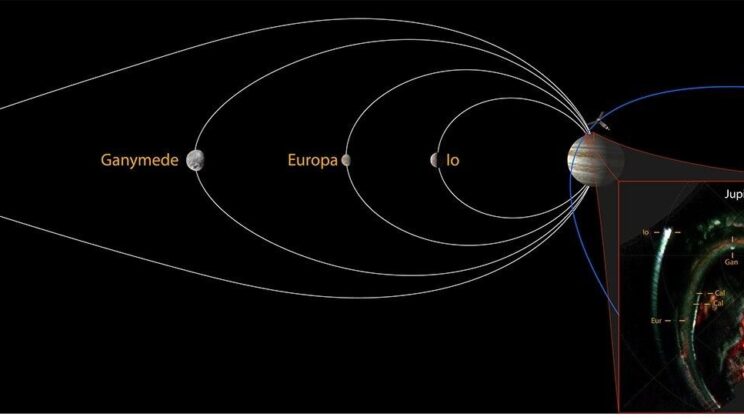 NASA Finally Finds Callisto’s Hidden Aurora—After Decades of Searching the Skies
