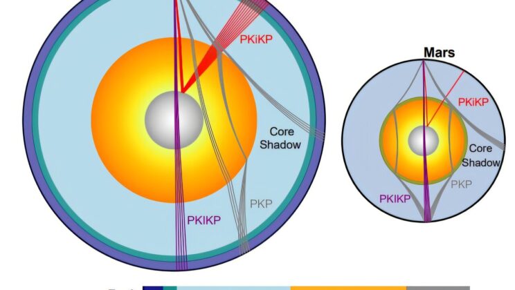 Scientists Finally Reveal What Lies at the Heart of Mars – And It’s Shockingly Like Earth