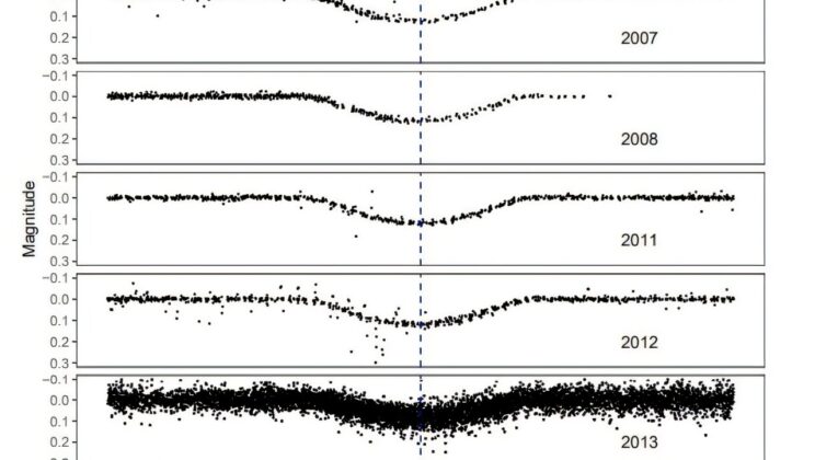 Astronomers Found a Rare Young Binary Star — And It’s Caught in a “Cosmic Growth Spurt