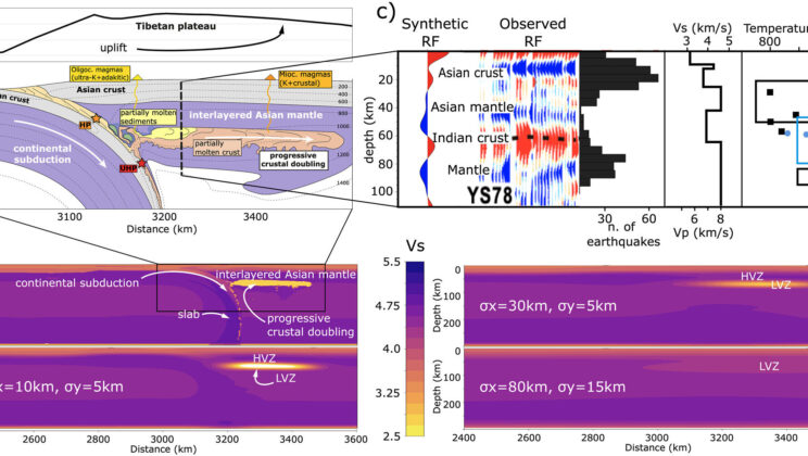 Scientists Debunked a 100-Year-Old Theory About the Himalayas—And the Truth Is Even Stranger