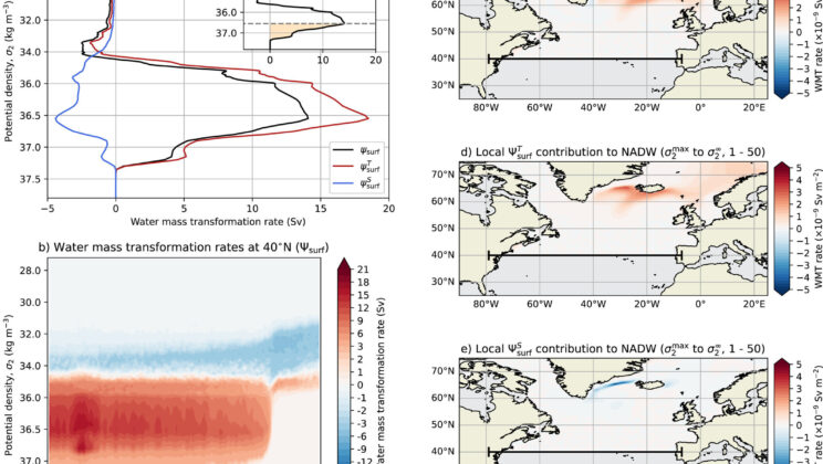 The Atlantic Ocean’s ‘Heartbeat’ May Be Dying—And Sooner Than Anyone Thought