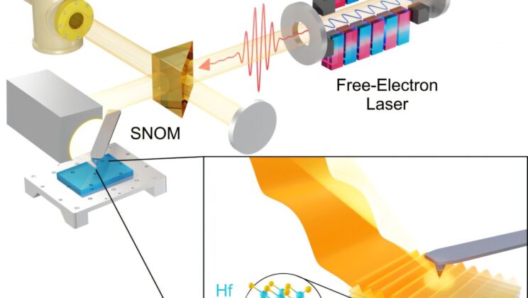 Scientists Shrink Terahertz Waves 200-Fold—Why This “Ocean in a Teacup” Discovery Could Change Everything
