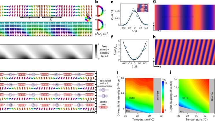 Physicists Created a “Clock” That Ticks Forever—And You Can Actually See It