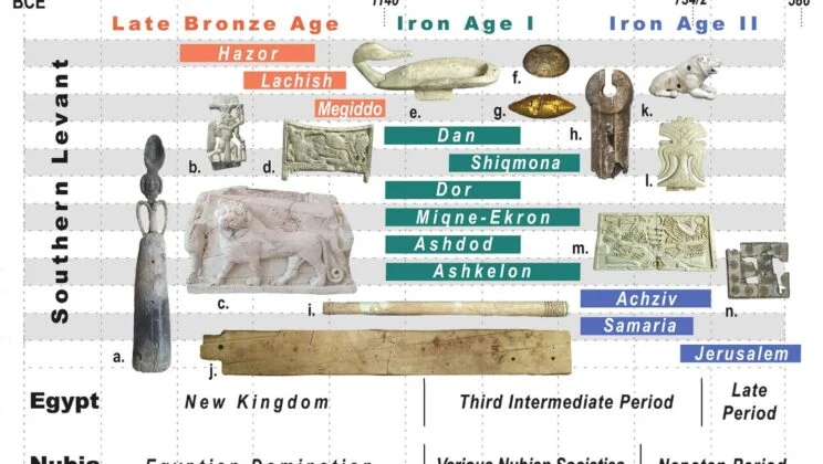 Why Did Ordinary Merchants Carry Ivory Combs? A 3,000-Year-Old Mystery Solved