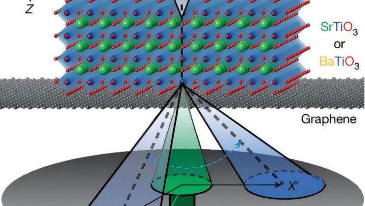 Scientists Captured Atomic Vibrations for the First Time—And It Could Change Technology Forever